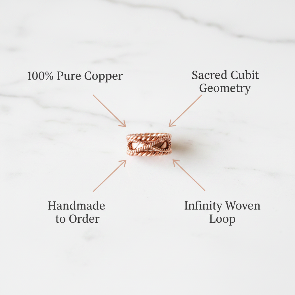 Copper tensor ring infographic showing 100% Pure Copper, Sacred Cubit Geometry, Handmade to Order